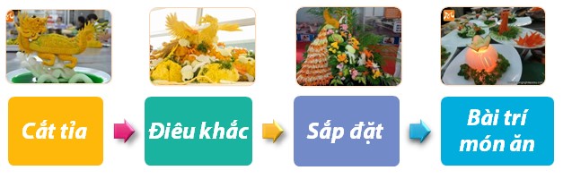 Khung chương trình cắt tỉa nghệ thuật